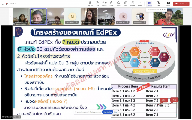 3. 13062568. กิจกรรมแลกเปลี่ยนเรียนรู้ Knowledge Facilitator